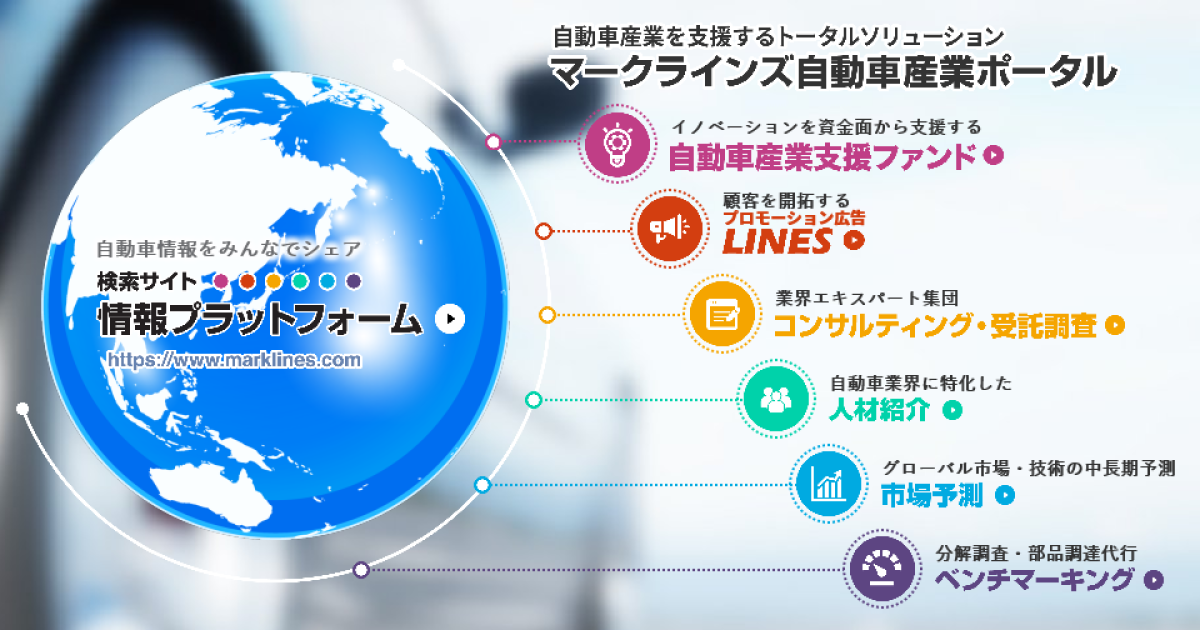 マークラインズ(3901)の株価は割安?決算推移・配当・今後5年の株価予想