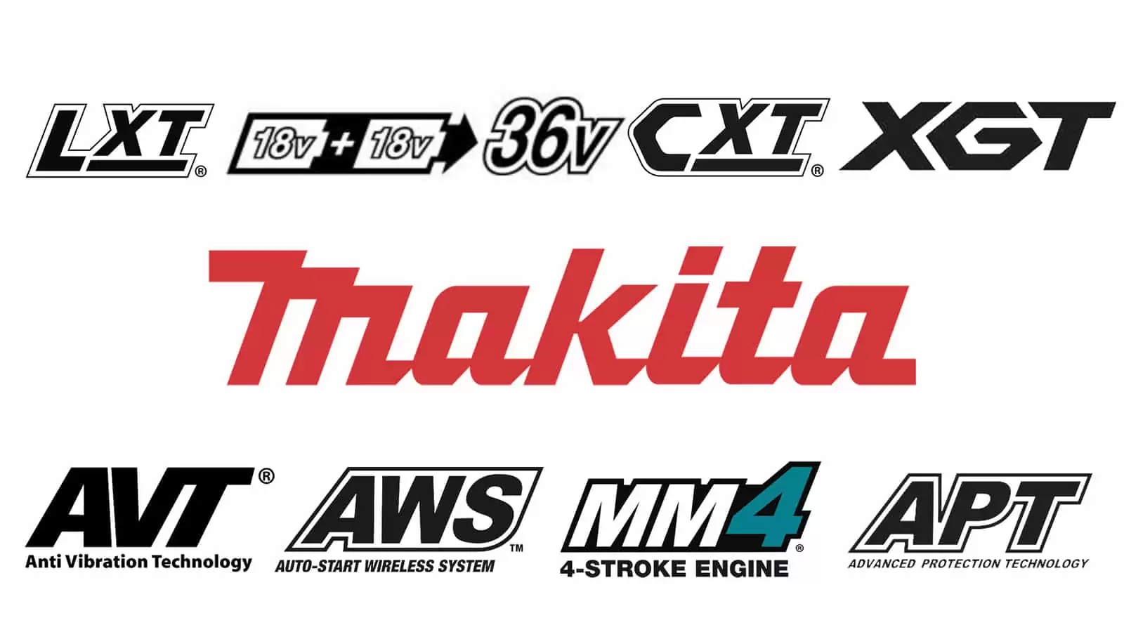 マキタ(6586)の株価は割安？決算推移・配当・今後5年の株価予想